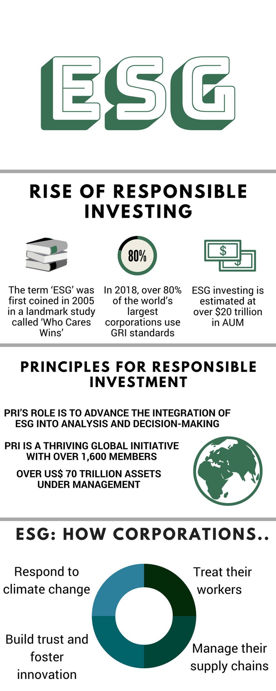 The Rise of Responsible Investing
